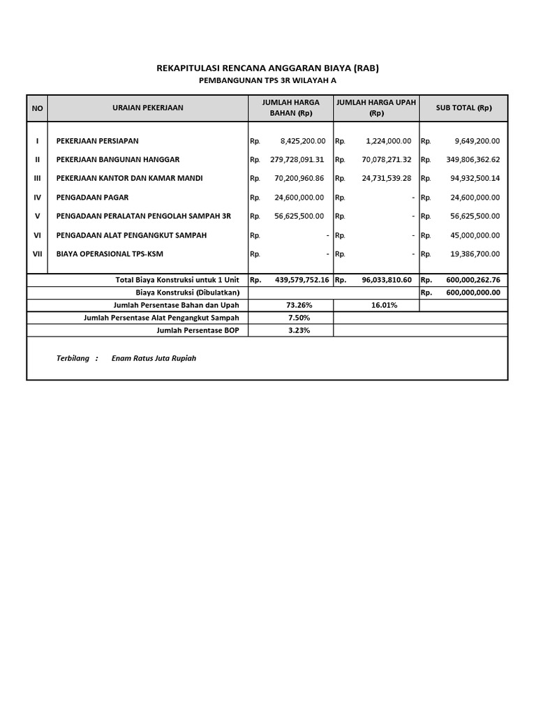 RAB Pembangunan TPS 3R Wilayah A | PDF