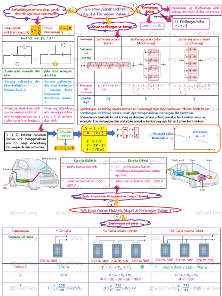 3.3 Daya Gerak Elektrik (D.g.e) Dan Rintangan Dalam - WM - Pic | PDF