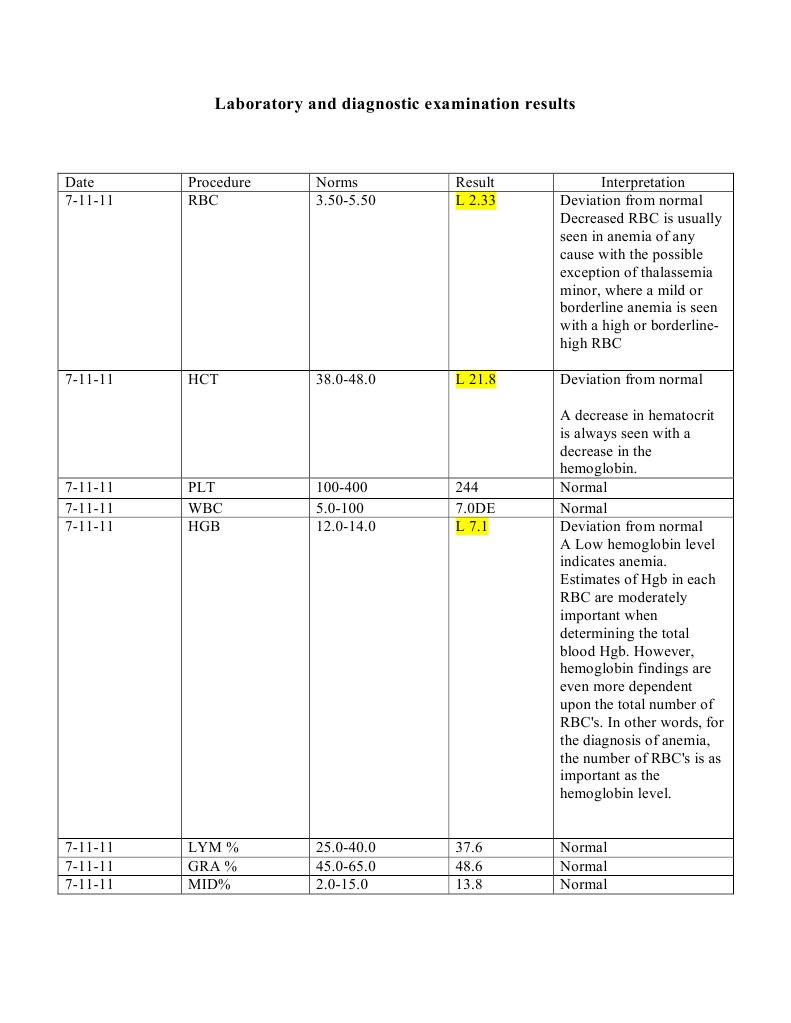 Lab | PDF