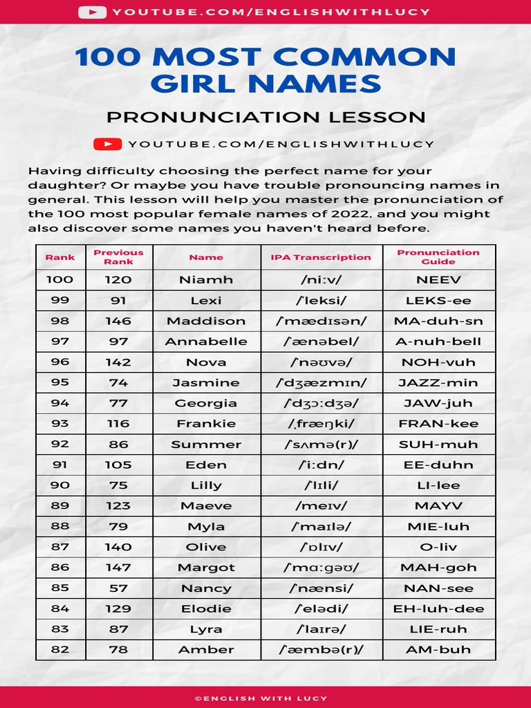 100 Most Common Girl Names PDF