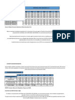 Modelo Financiero