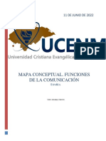 Mapa Conceptual. Funciones de La Comunicación