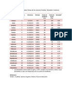 Propiedades Físicas Alcanos Lineales