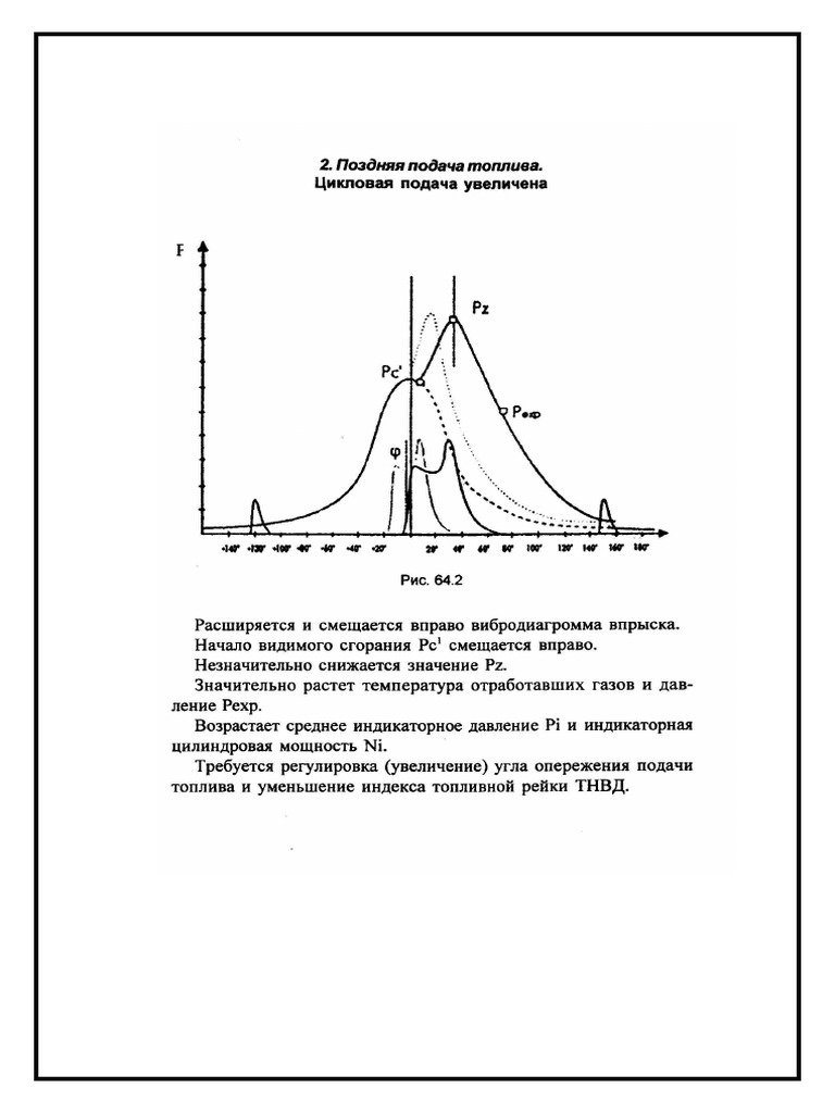 ИНДИКАТОРНАЯ ДИАГРАММА 2 | PDF