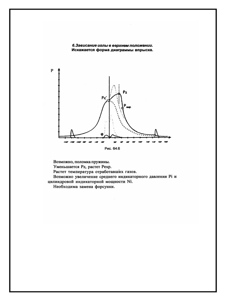 ИНДИКАТОРНАЯ ДИАГРАММА 6 | PDF