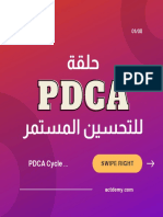 PDCA Cycle.