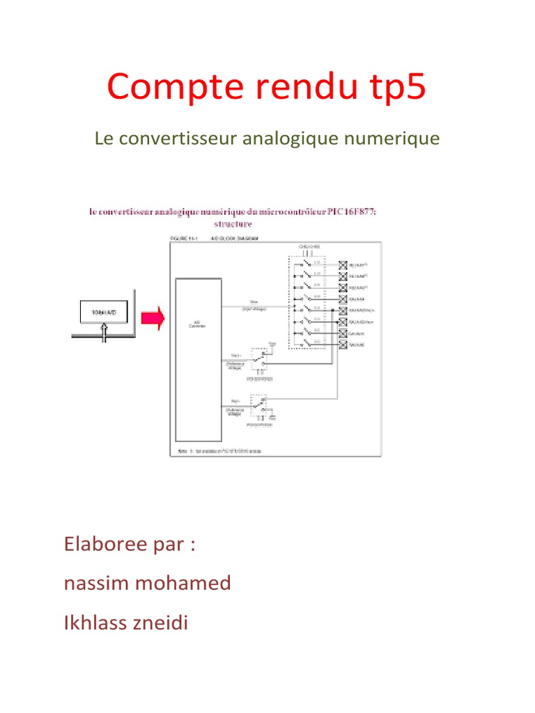 Chapitre 5 : convertisseurs Numérique-Analogique et Analogique