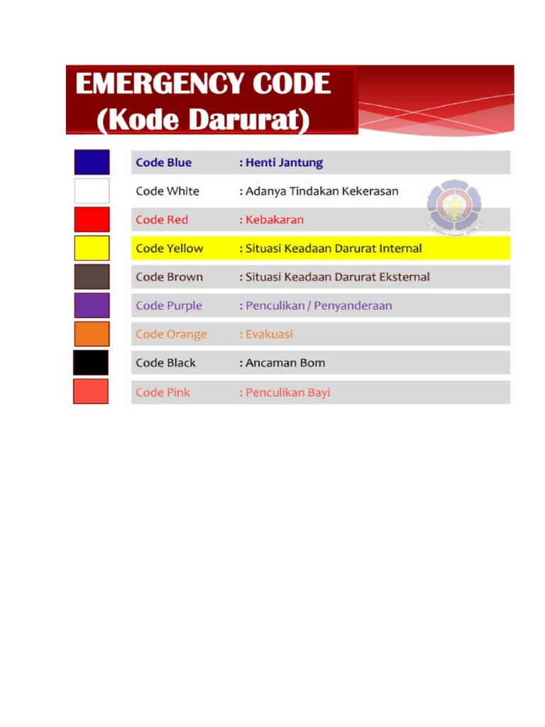 Emergency Code | PDF