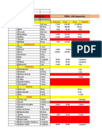 Lista y Precios de Insumo 09-05-22