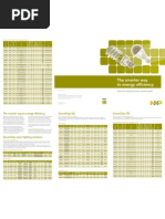 NXP - Selection Guide