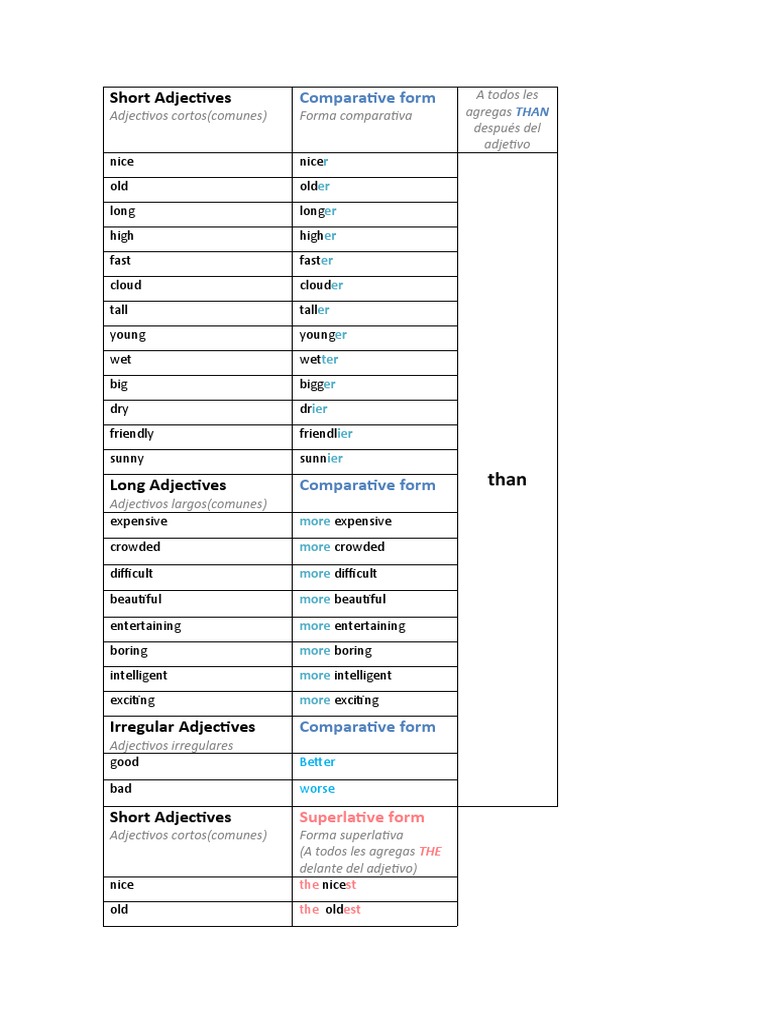 I Ngles Pdf Adjective