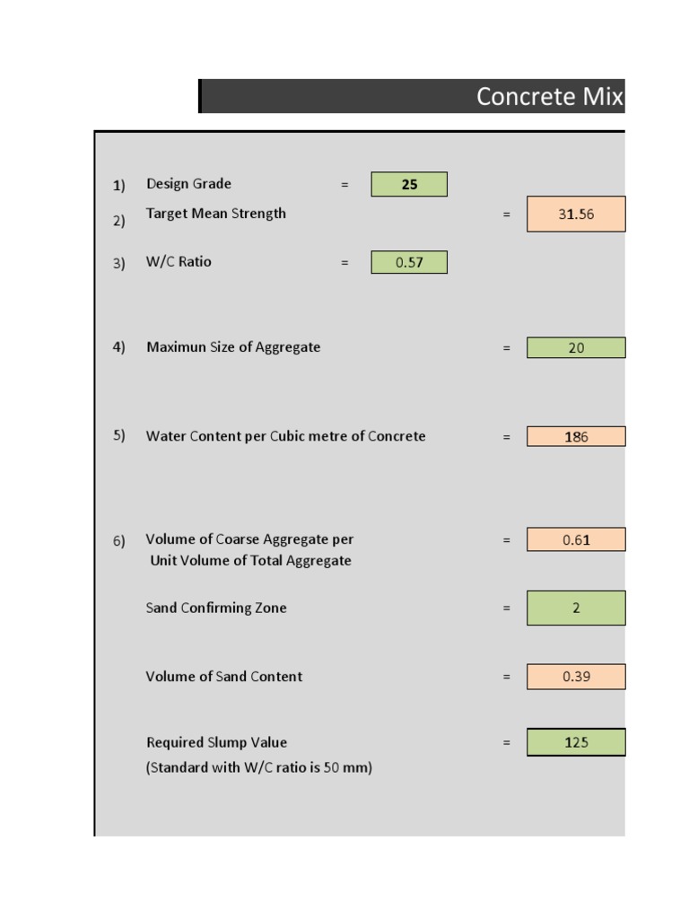 Concrete Mix Design PDF PDF Concrete Construction Aggregate
