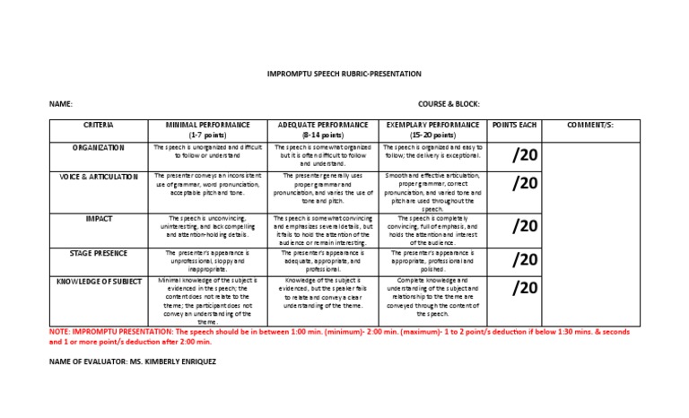 Impromptu Speech Evaluation Rubric | PDF | Linguistics | Human ...