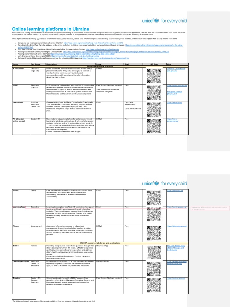 (EN) UPDATED - Ukrainian Online Learning Platforms | PDF | Educational