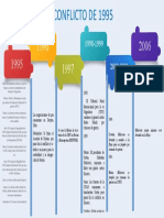 Infografia 1995