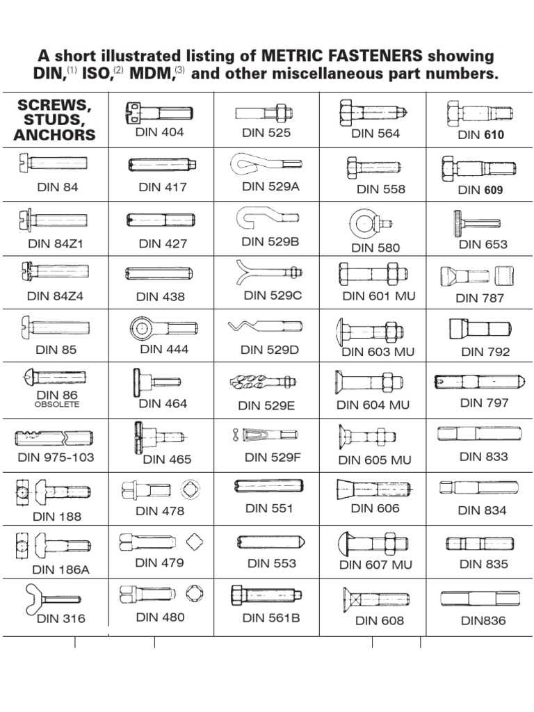 Fixtures Standard Din2 | PDF