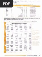 Tabla de Factores de Conversión 07 Feb. 2022