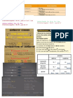 Articles Définis: La - Le, Les, L'