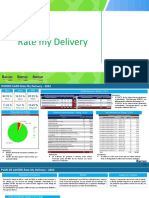 Presentación Rate My Delivery