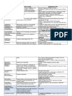 Fármacos indicaciones administración