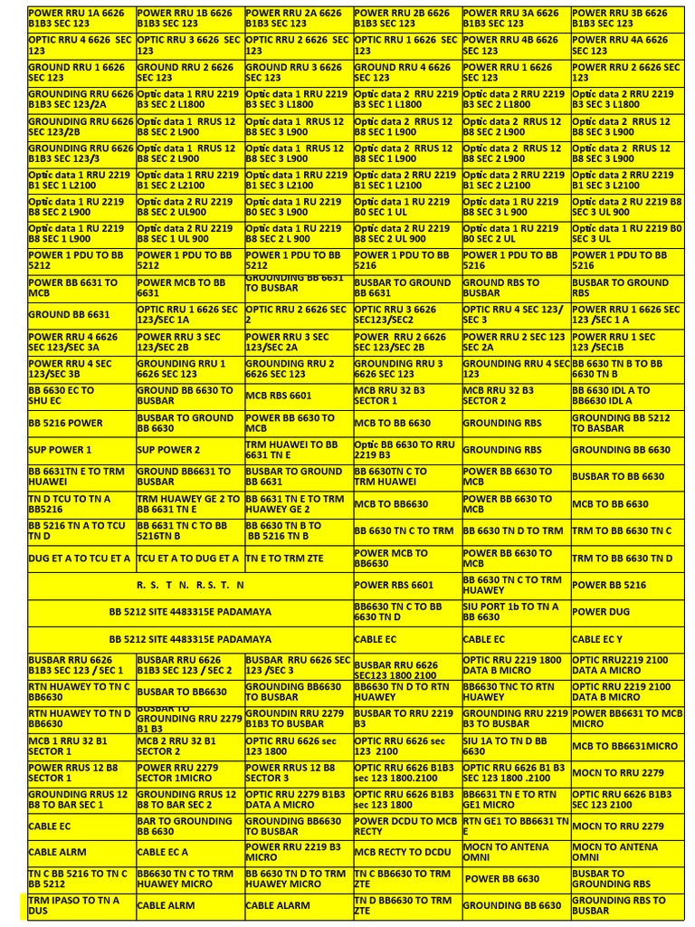 Network Equipment and Connectivity Diagram for Site PADAMAYA 4483315E PDF