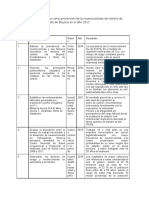 Actividad 2 Anteproyecto de Investigación Parte 1