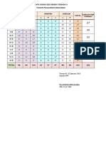 Daftar Penerima Obat Cacing