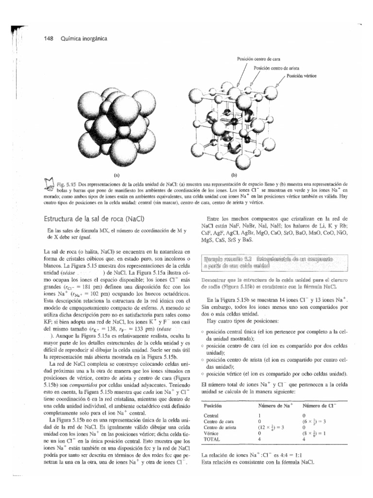 Energía Reticular A | PDF