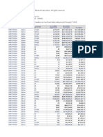 2021 Part B National Summary Data File Code Range: 01) Anesthesia (00000 - 09999)