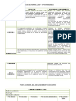 Matriz For-Mejoras y Perfil Inst.