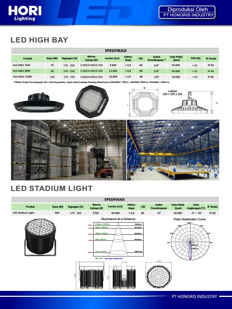 High Bay Led | PDF