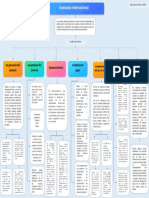 Mapa Conceptual