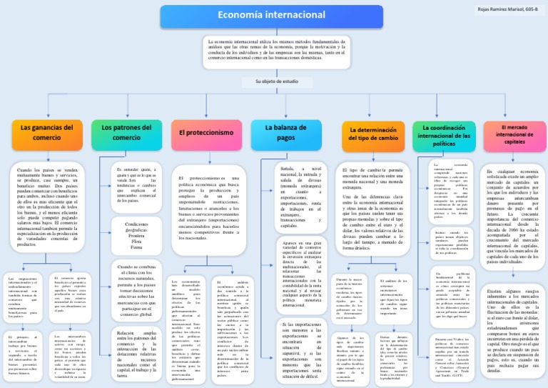 Mapa conceptual del comercio internacional | PDF | Comercio | Tipo de ...