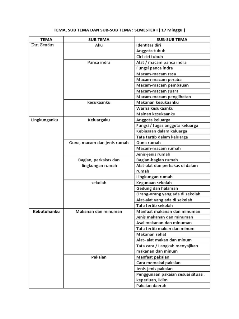 Tema Sub Tema Dan Sub Sub Tema Pdf