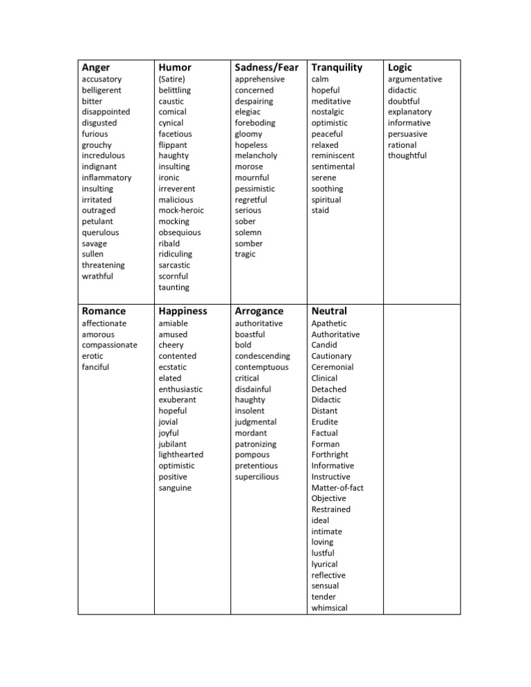 Exploring Nuances in Communication | PDF | Poetry