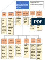 Mapa Conceptualuno