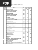 Panduan Pindah Catat Buku Catatan Pertama Ke Lejar 1