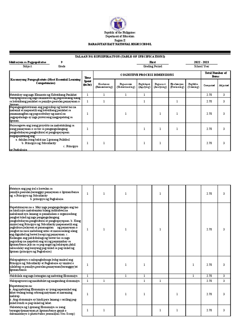 Esp 9 Tos Template Quarter 1 | PDF