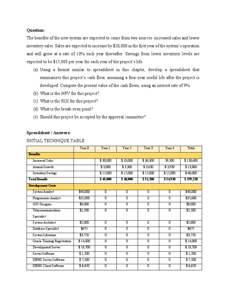 Cost Benefit Analysis of a New IT System High Costs Yield Negative