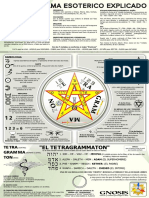 PENTAGRAMA ESOTERICO EXPLICADO - 11x17pulg