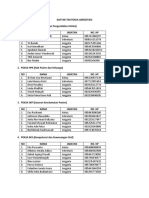 DAFTAR TIM POKJA AKREDITASI 2022