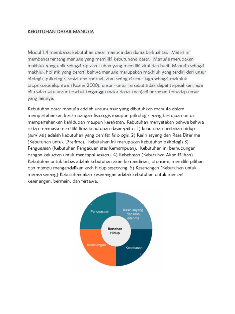 Refleksi kebutuhan dasar manusia pdf