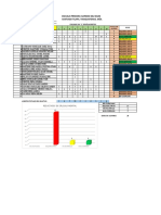 Resultados de cálculo mental 4o A