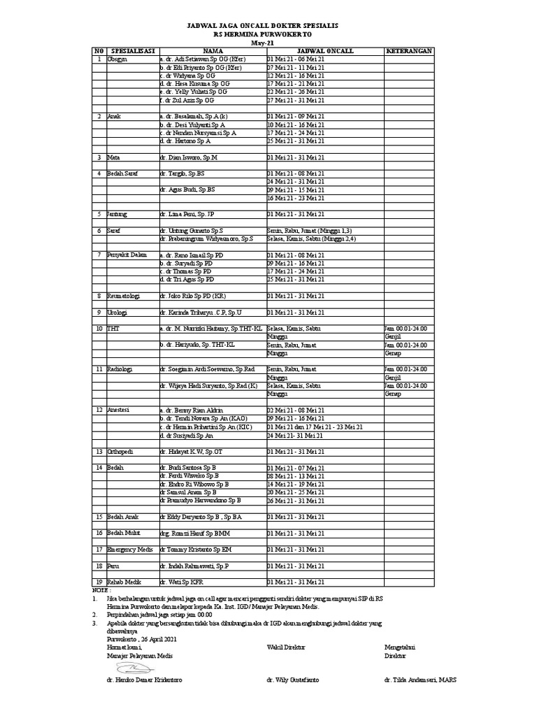 Jadwal Dokter Spesialis Mei 2021 | PDF