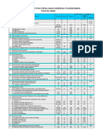 Optimized Puskesmas Performance