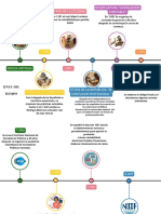Etapa Precolombina Etapa de La Colonia Etapa Actual "Legislación Contable"