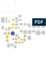 Mapa Conceptual Mercadotecnia