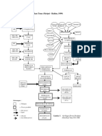 Proses Pembuatan & Pemasaran Abon Ikan Tuna (Rahim 1999)