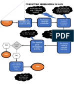 Process Flow Chart in Remediation Math