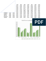 FD Index Database (Excel)